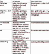 Centil Dalam Bahasa Gaul