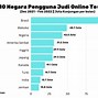 Data Kasus Perjudian Di Indonesia 2023