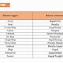 Galak Dalam Bahasa Inggris